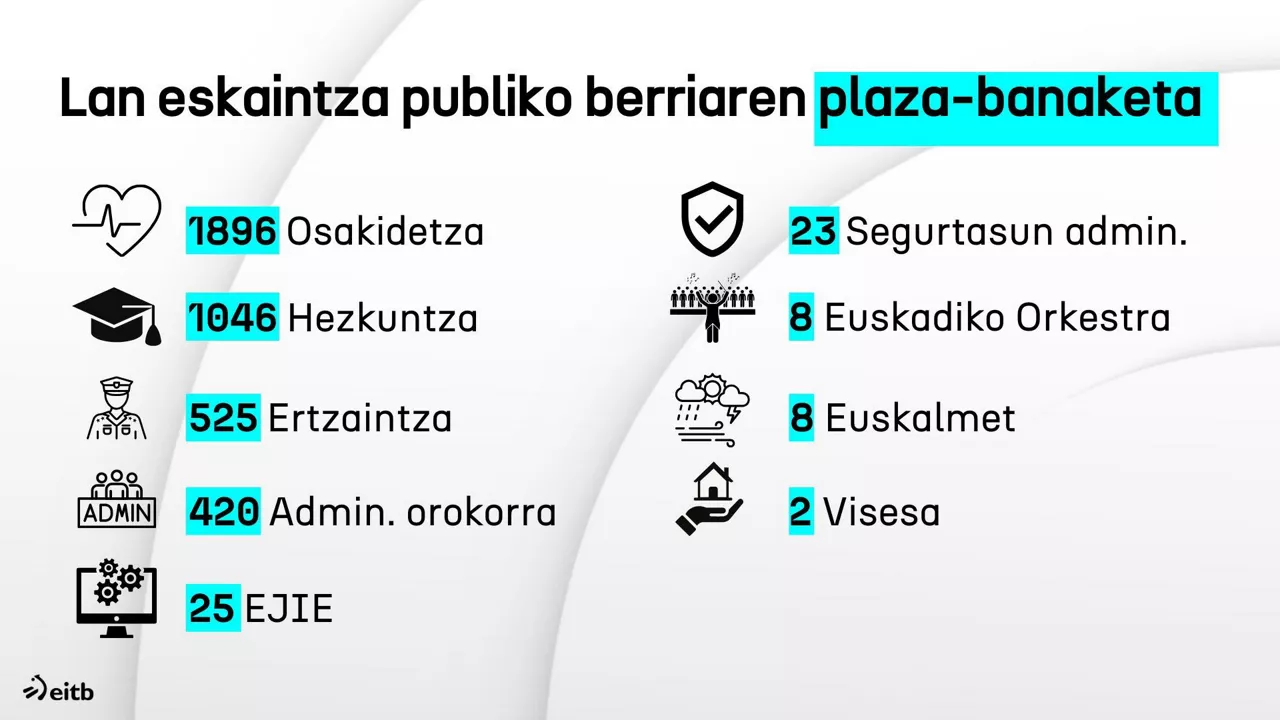 OPE-plazak-eusk