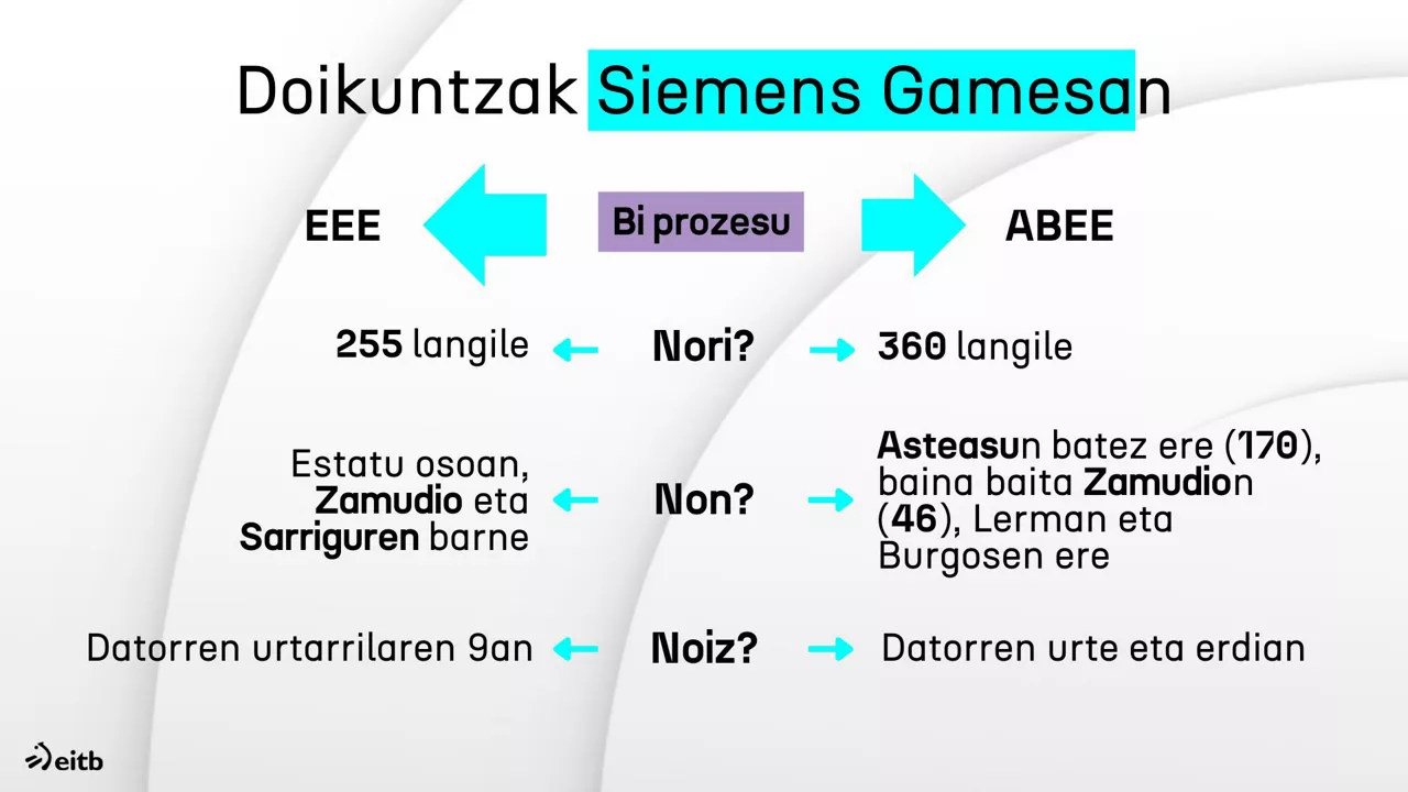 Siemens Gamesa DLS ONA 2