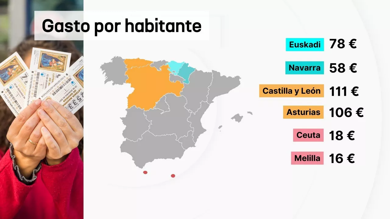 Loteria 1