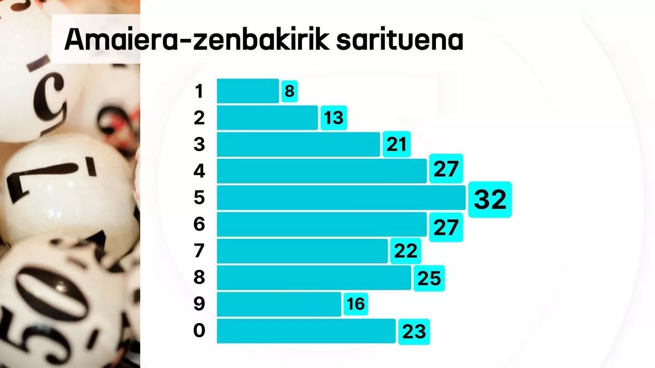 LOTERIA EUS 2