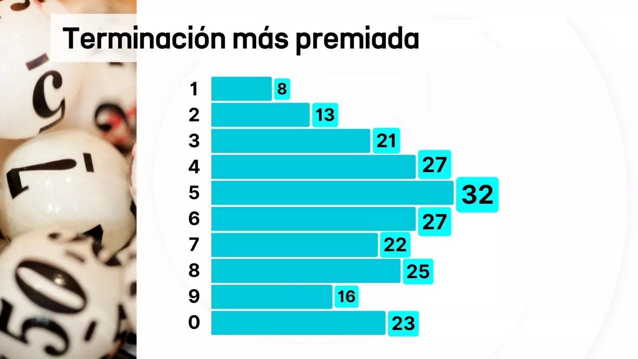 terminaciones
