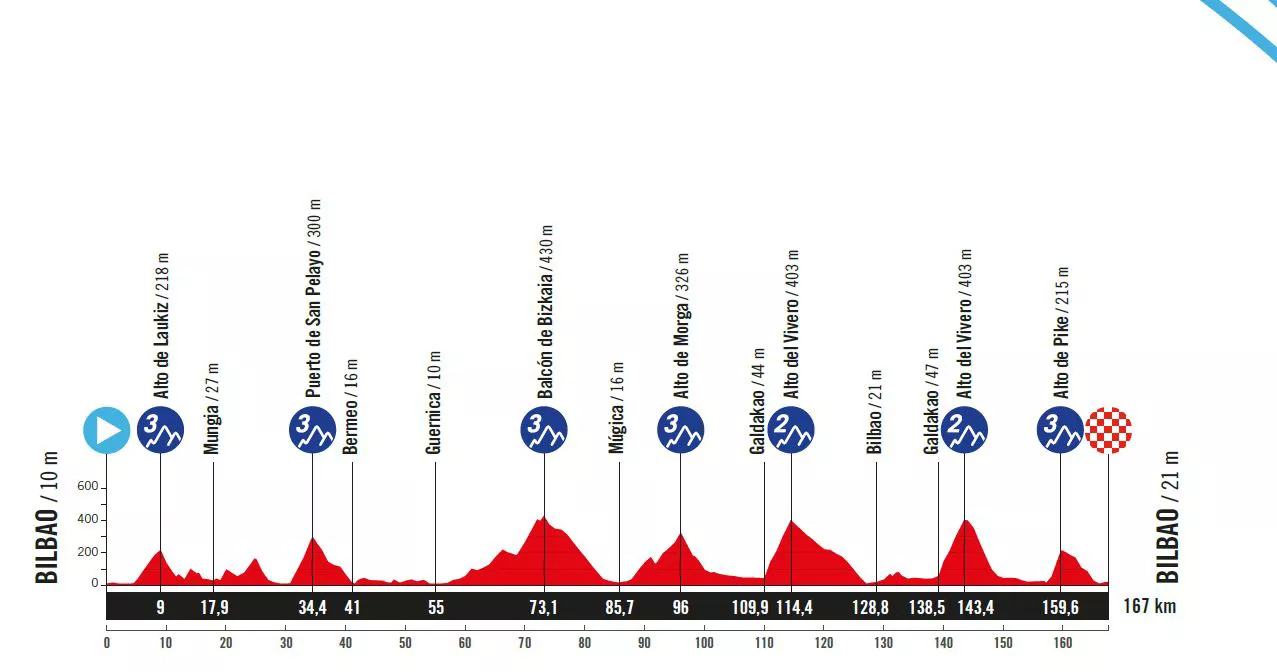 LA_VUELTA_2024_BILBO