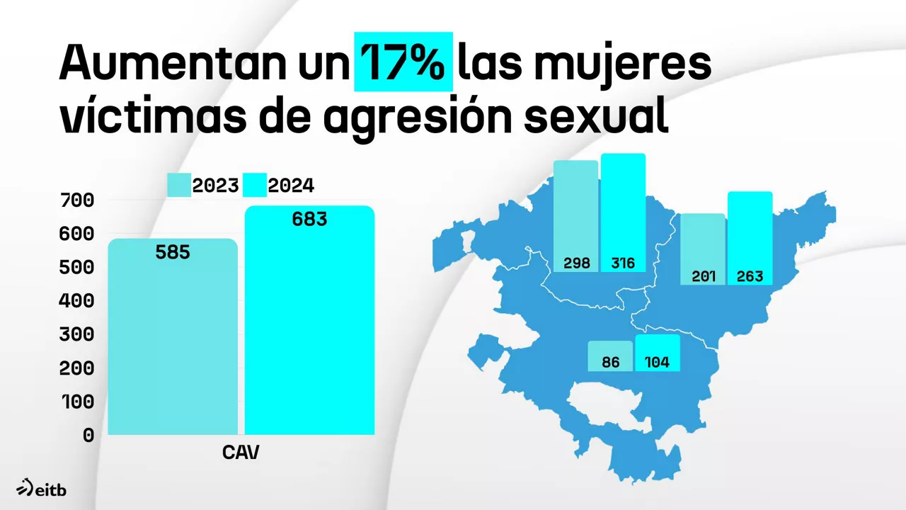 ES sexu erasoak eae 2024