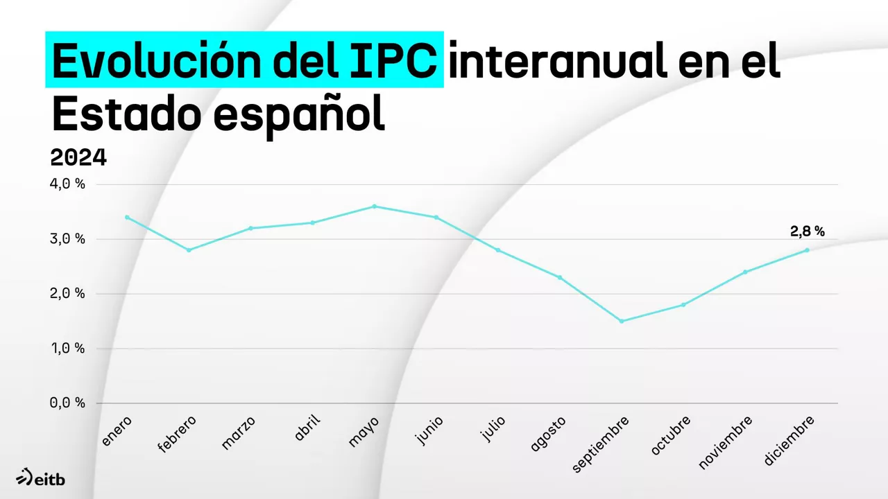 IPC españa(2)