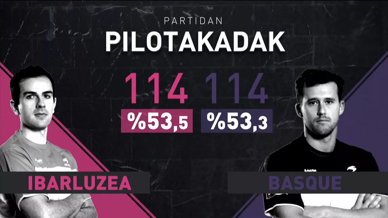 20241231090934_ibarluzeabasqueeitbmedia_