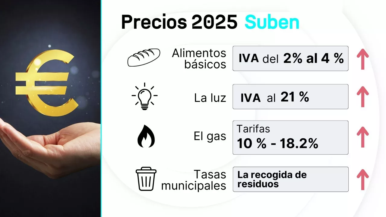 DLS precios 2025 suben es