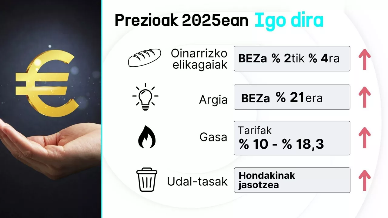DLS prezioak igo 2025 eu