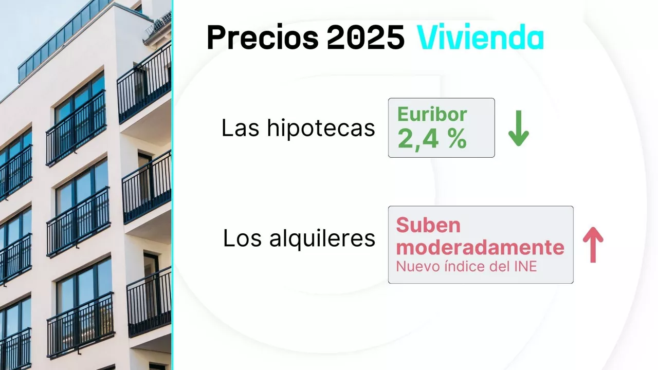 precios 2025 vivienda es