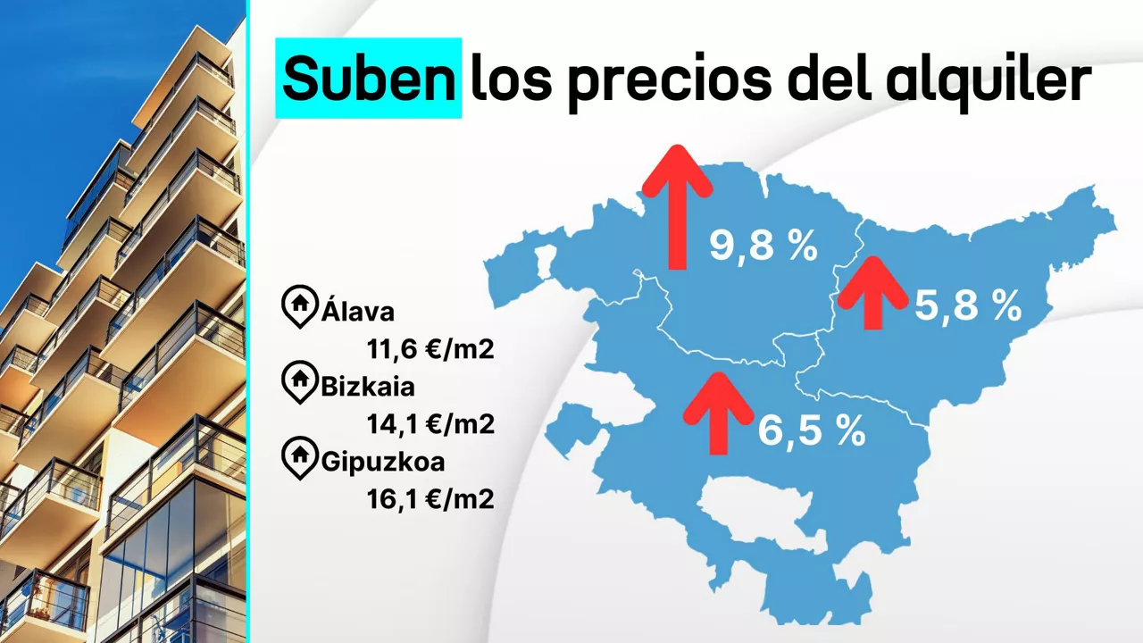 suben los precios del alquiler 2024