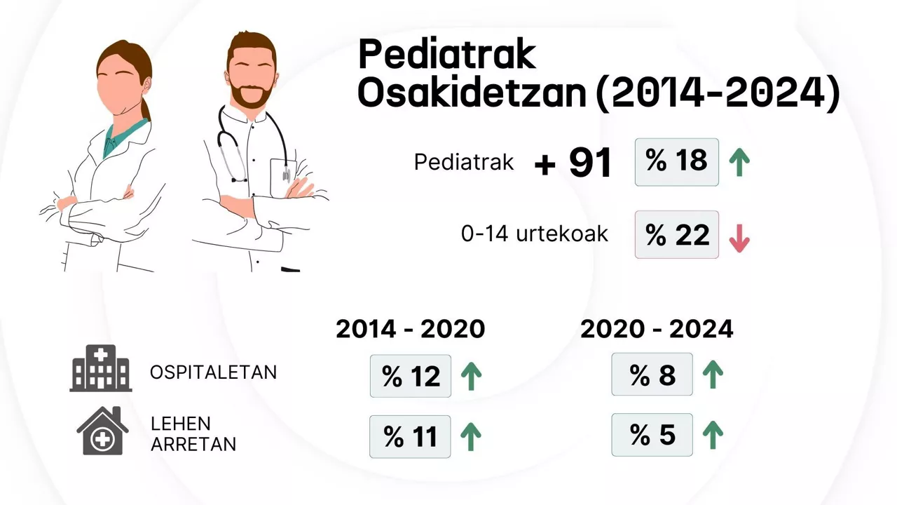 PEDIATRAK - eu
