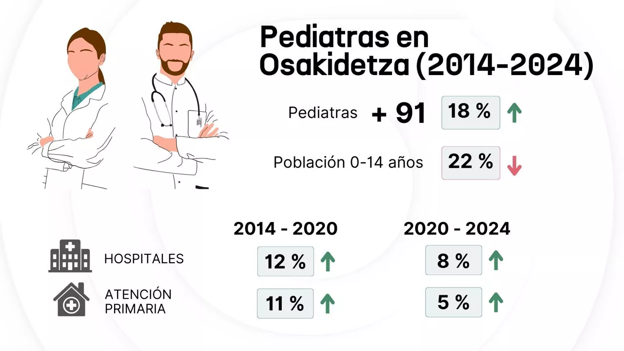 PEDIATRAK - es