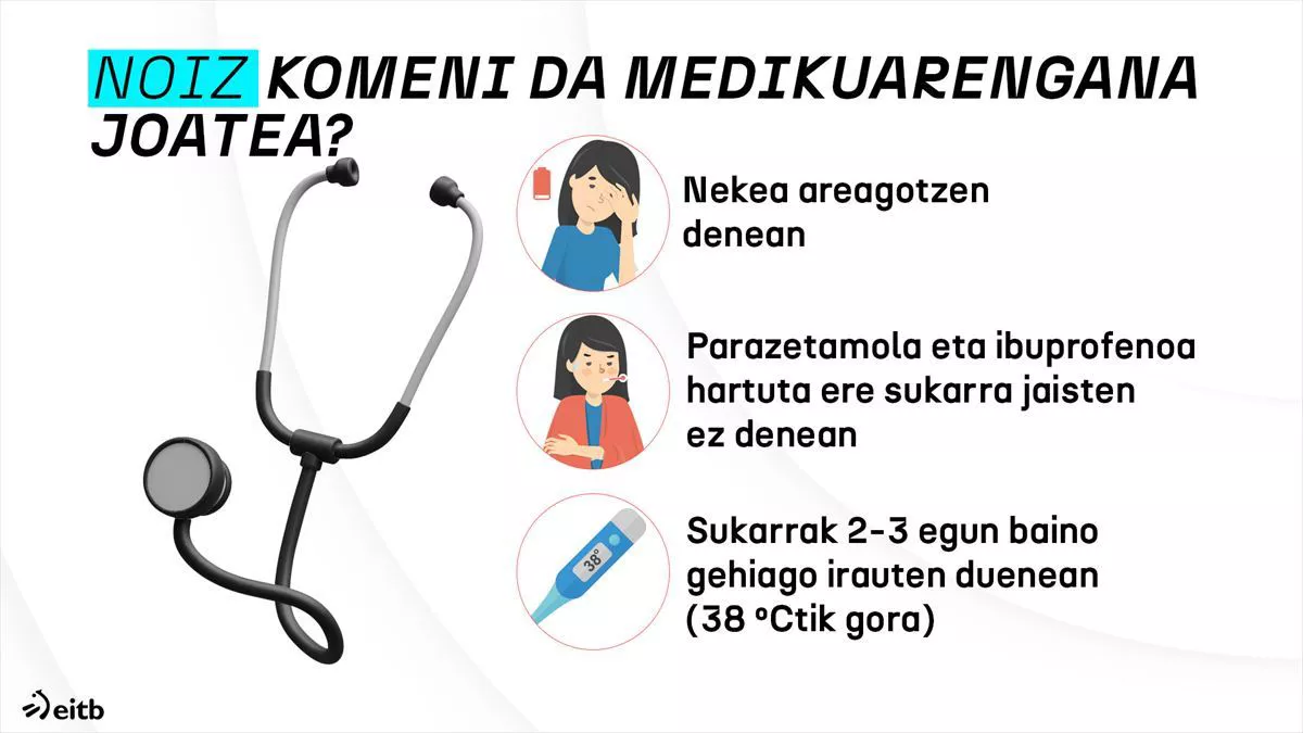 gripea-medikuarengana-noiz-dls