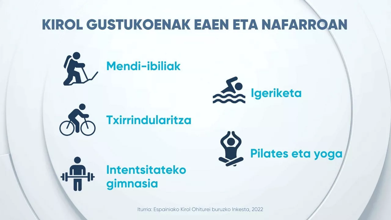 DLS EITB Data kirola eus 4