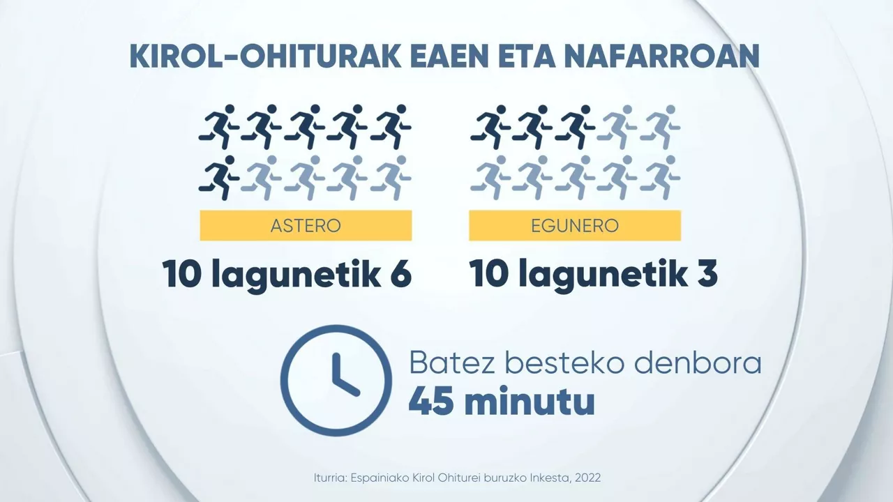 DLS EITB Data kirola eus 1