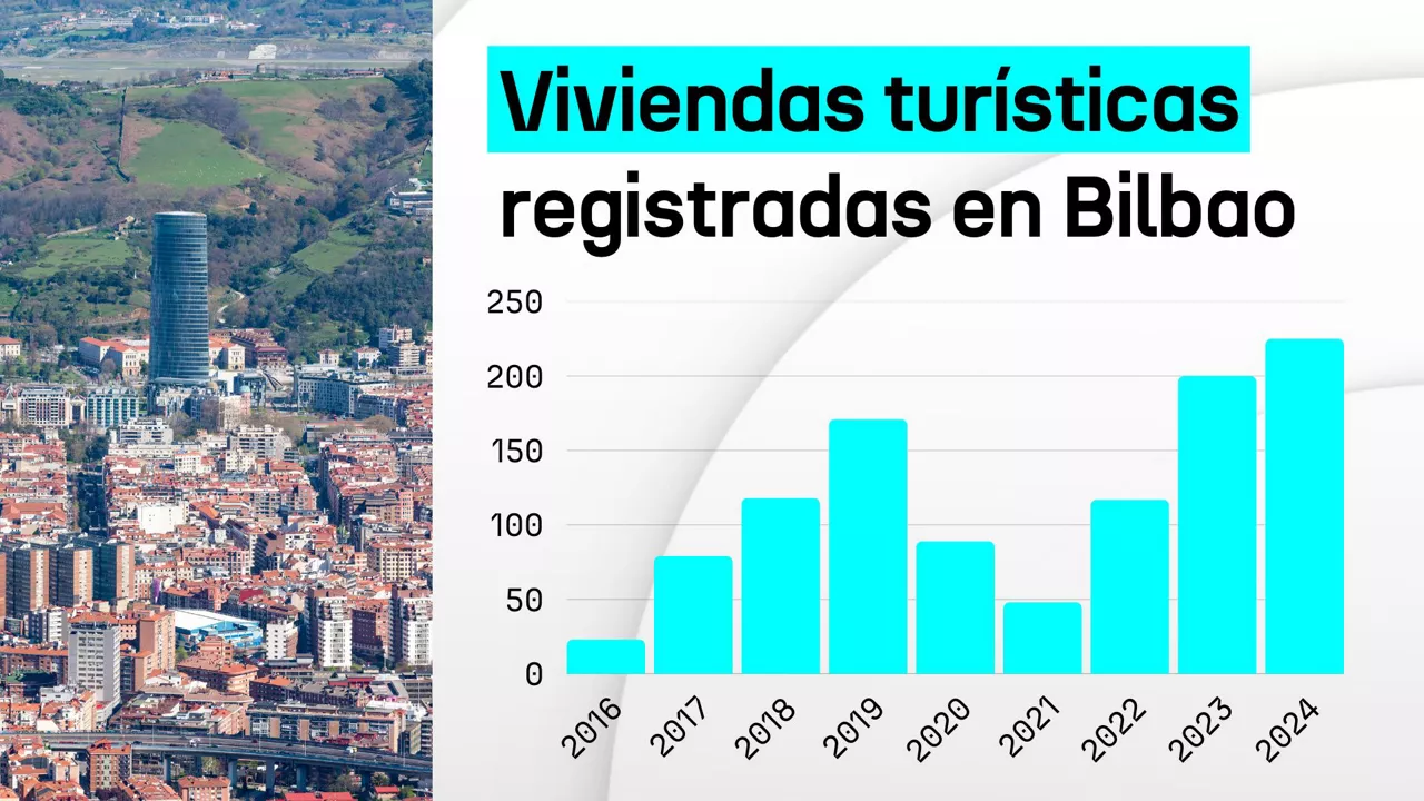 VT Bilbao 2025 evolucion