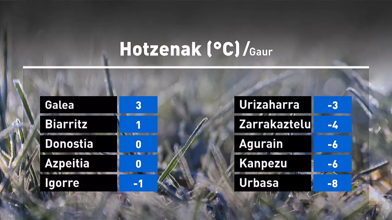 hotzenak-eguraldia-eitb_1920x1080