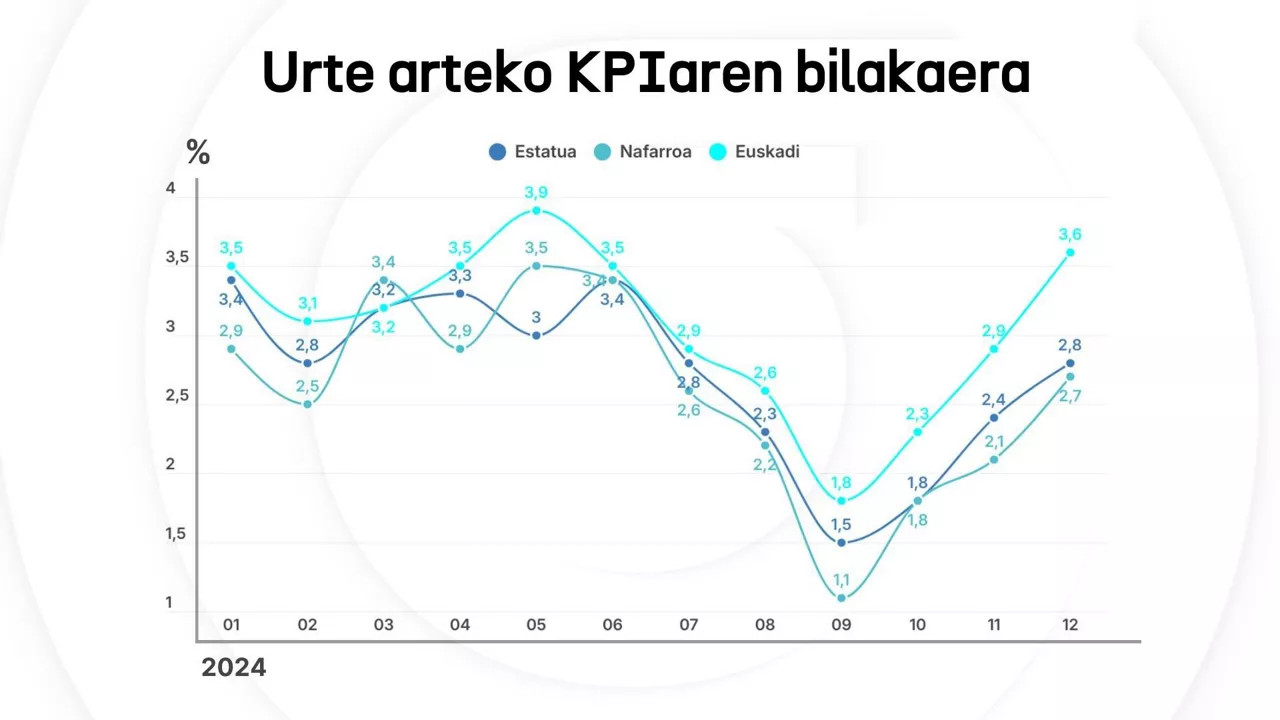 KPI-2024-bilakaera-eitb