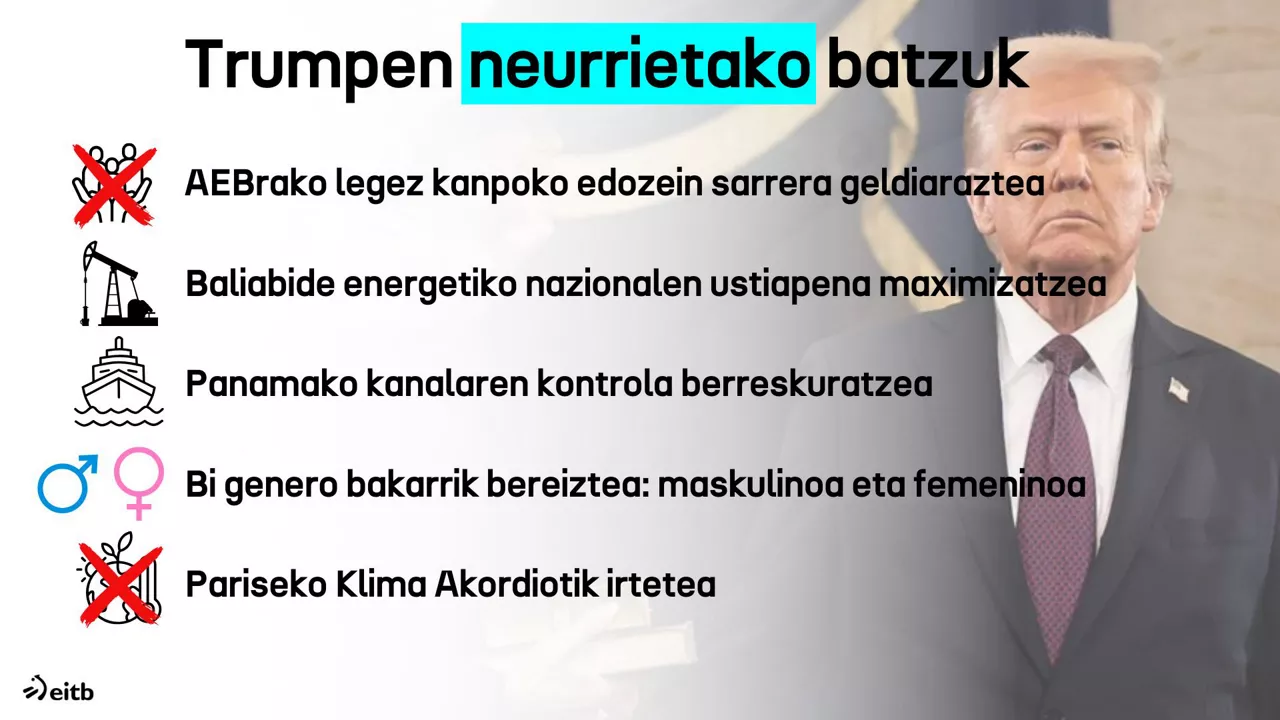 Trump neurriak 2025