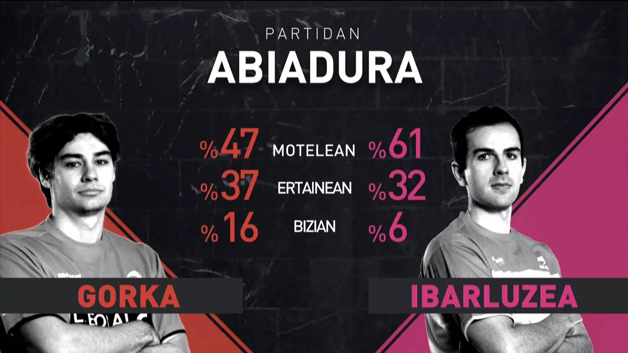 Winter Serieseko finalerdietako hirugarren jardunaldiko estatistikak