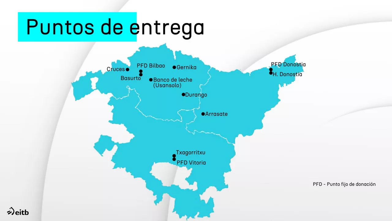 DLS leche puntos entrega