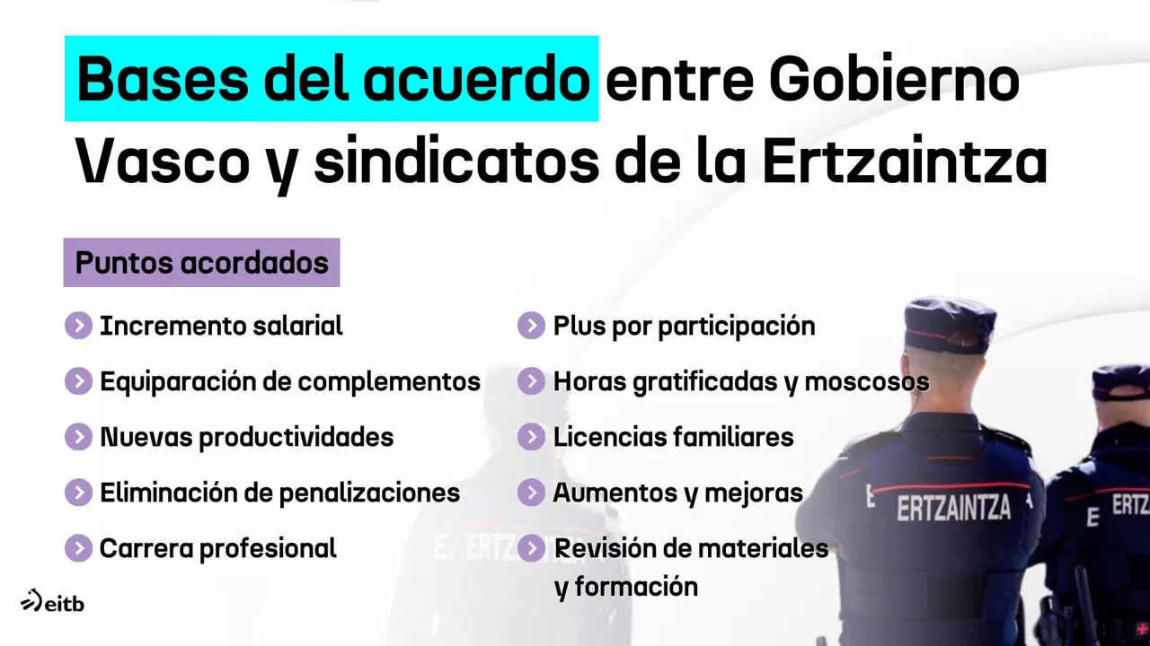 acuerdo gobierno vasco y ertzaintza DLS