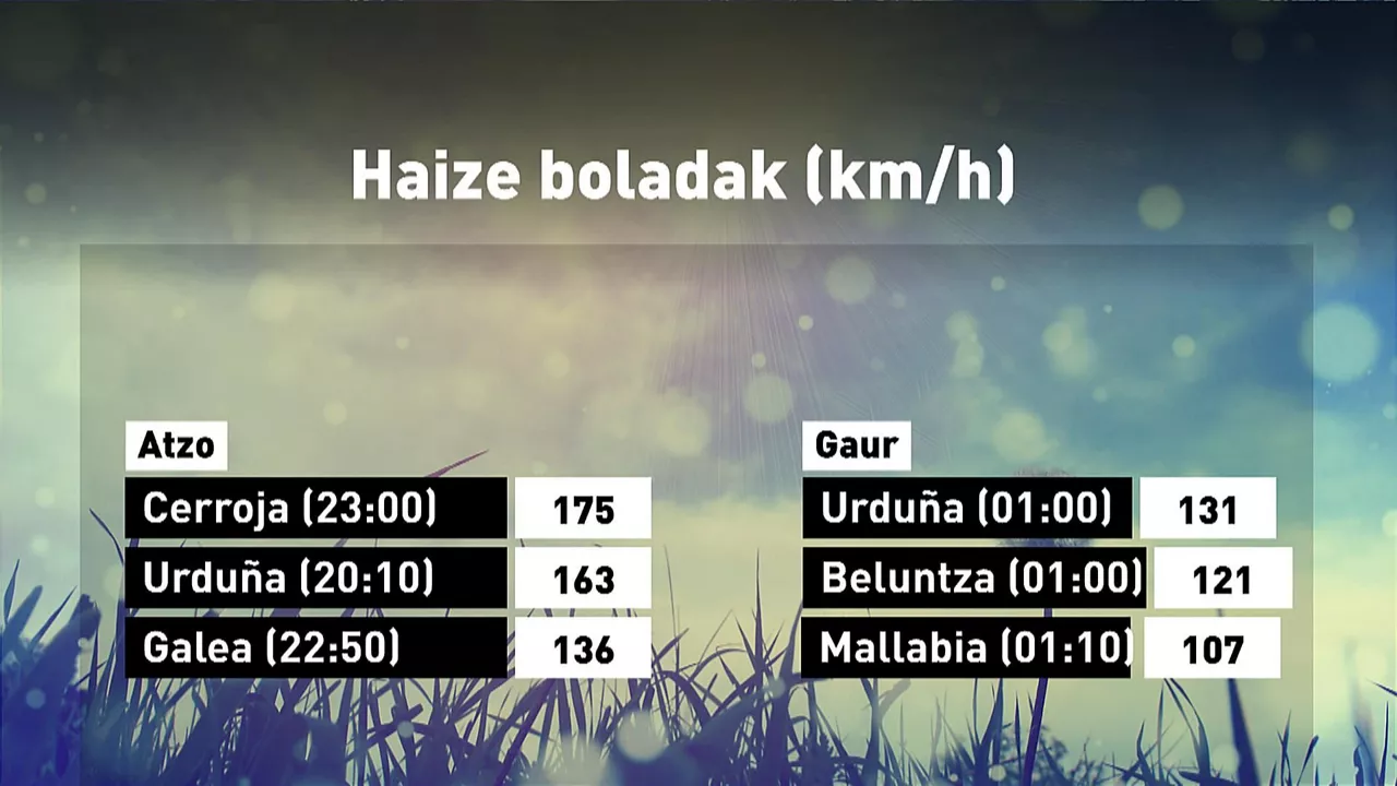 haize-boladak-eitb_1920x1080