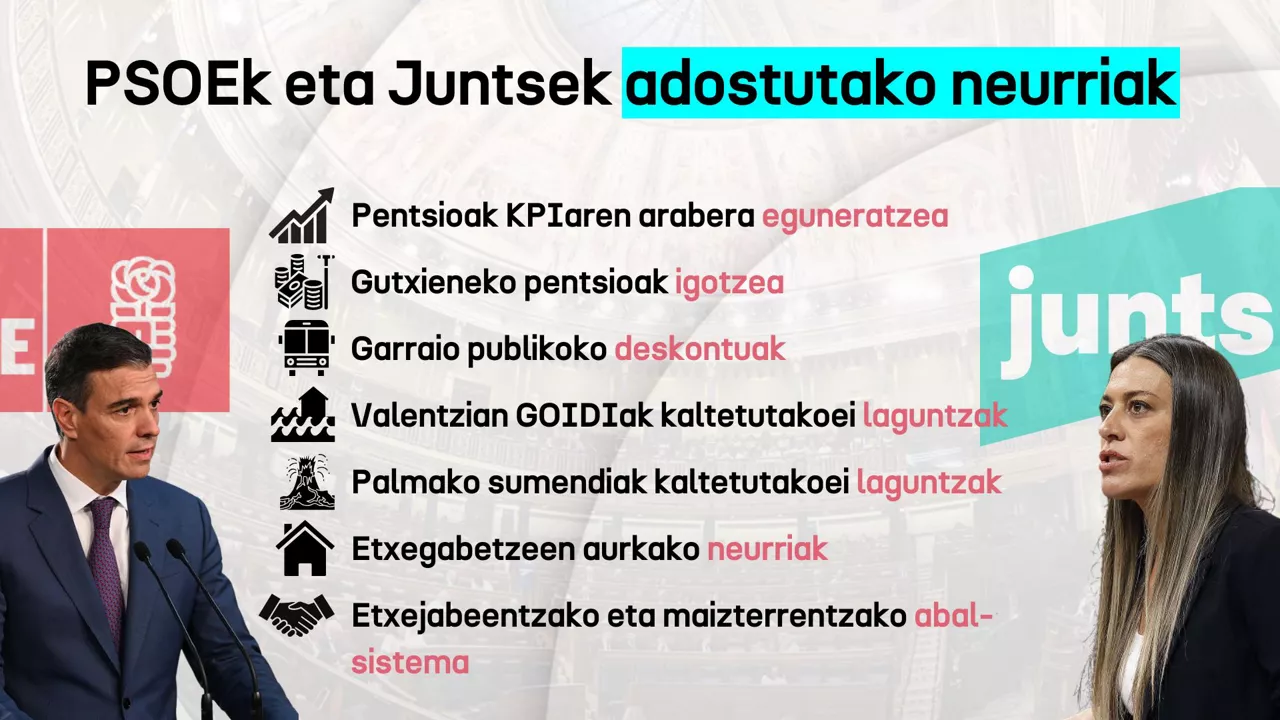 neurriak psoe eta junts dls