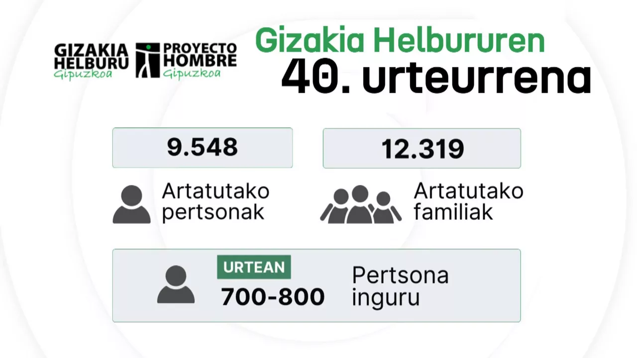 20250130150000_datuakgizakiahelburueusk_
