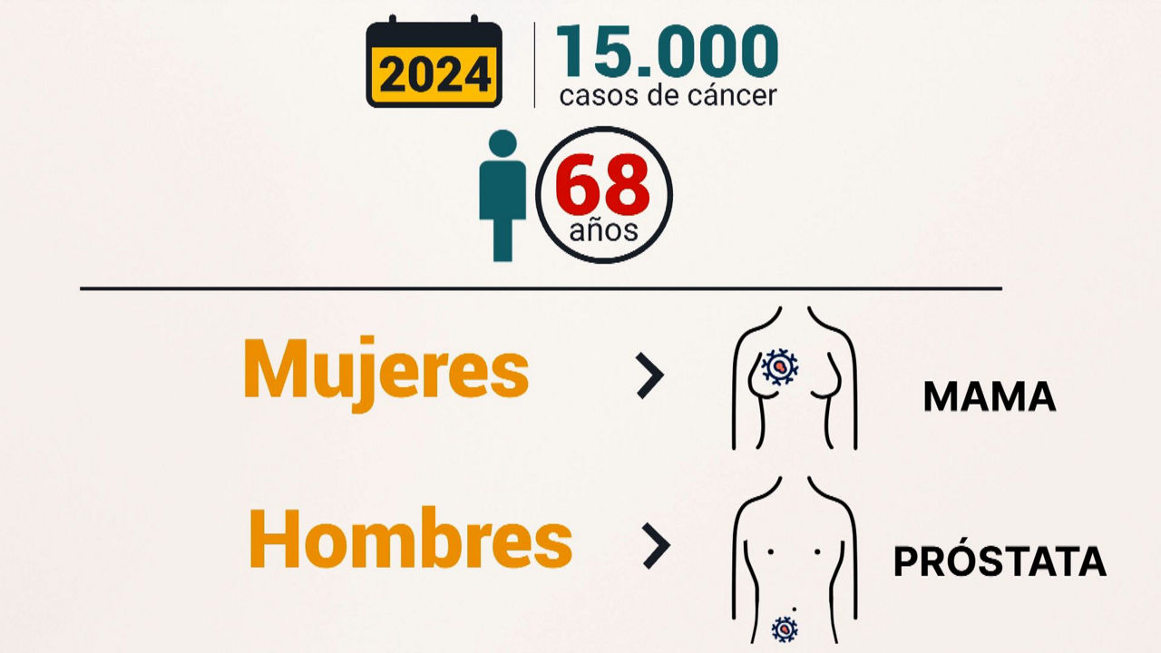 20250204135943_cancer-es_