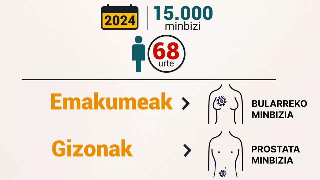 Minbiziaren aurkako Nazioarteko Eguna