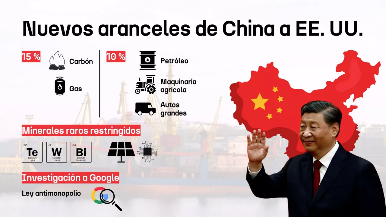 China aranceles(2)