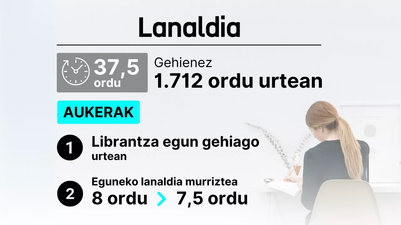 lanaldia dls
