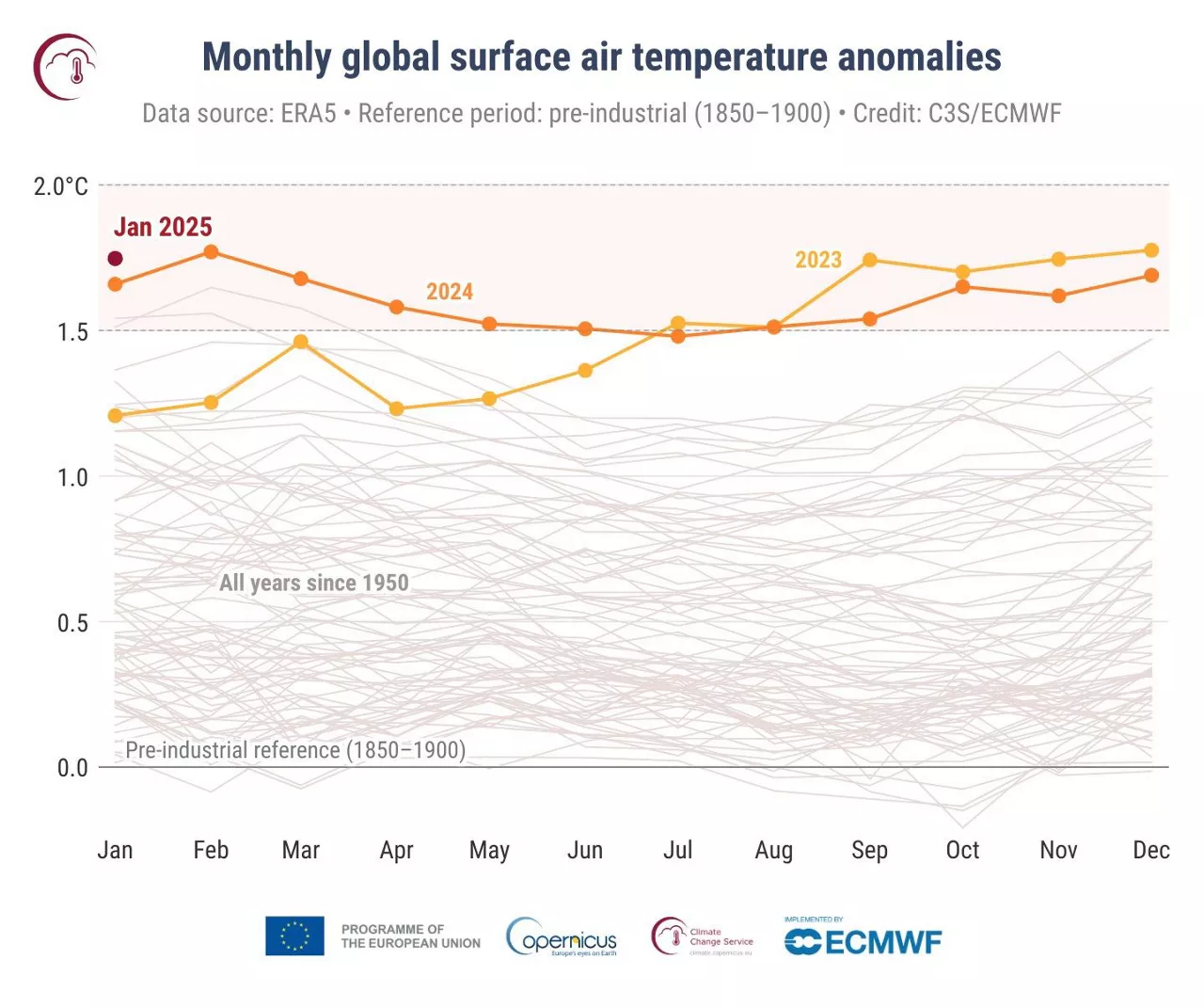copernicus-temperatura-media-mundial-superficie