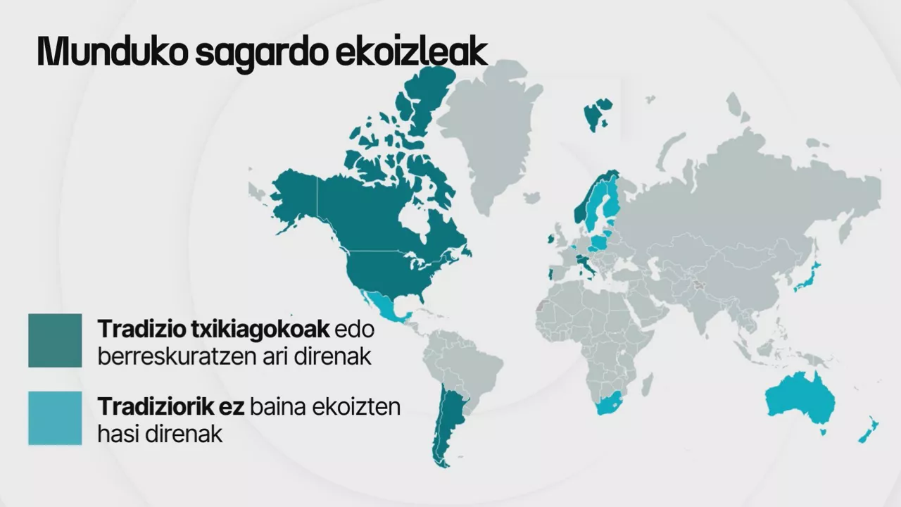 Munduko sagardo ekoizleak tradizio gutxiago 
