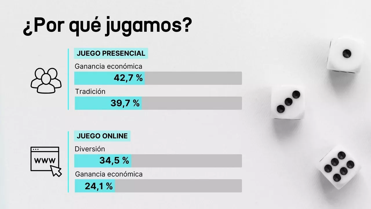 juego dls