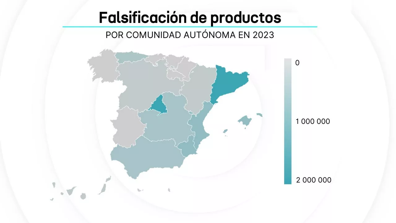 Falsificaciones DLS