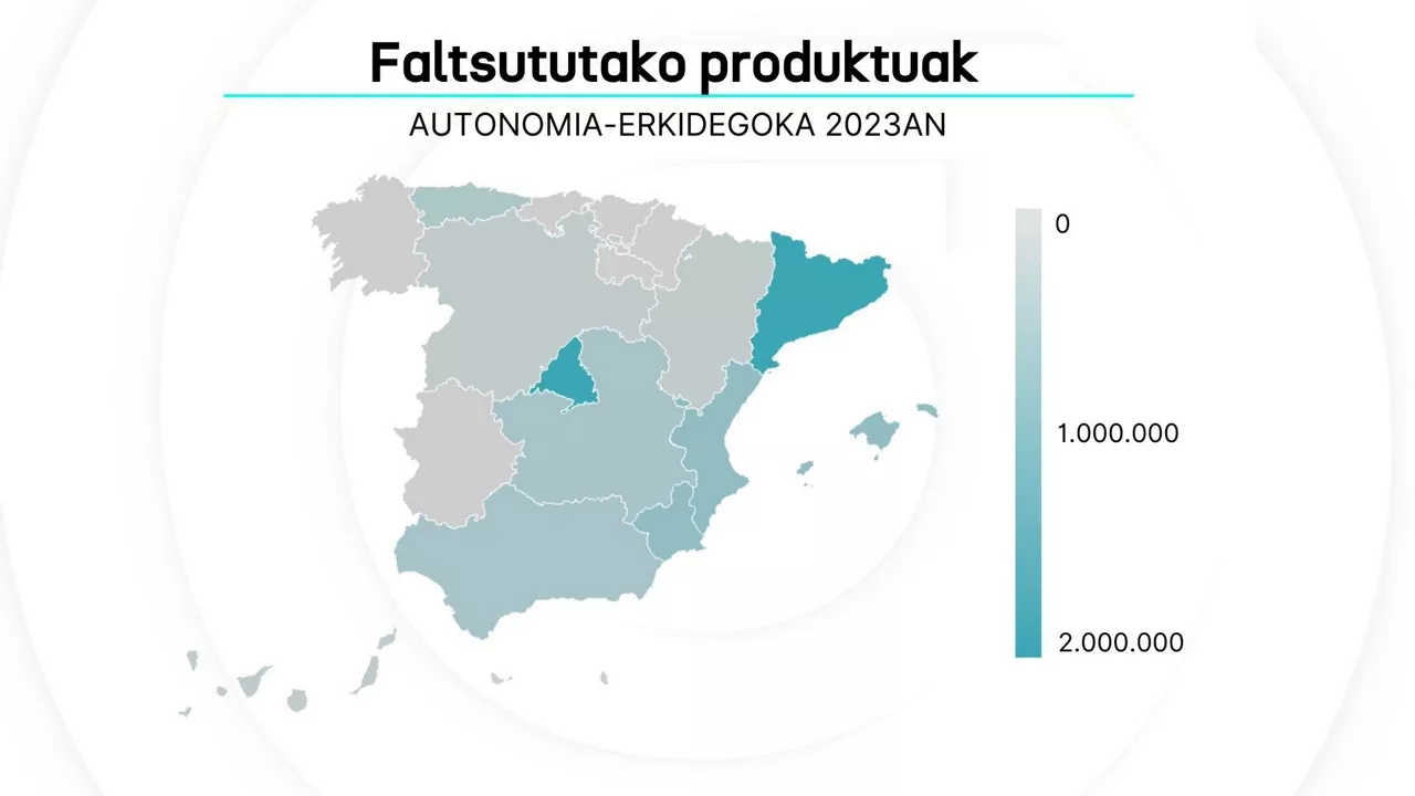 FALTSIFIKAZIOAK EUS