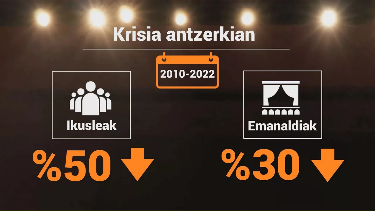 krisia-antzerkian-emanaldiak-ikusleak