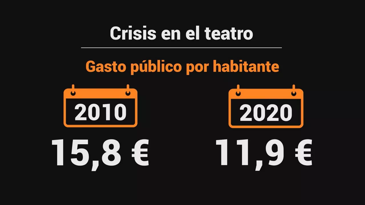 crisis-teatro-gasto-publico-por-habitante