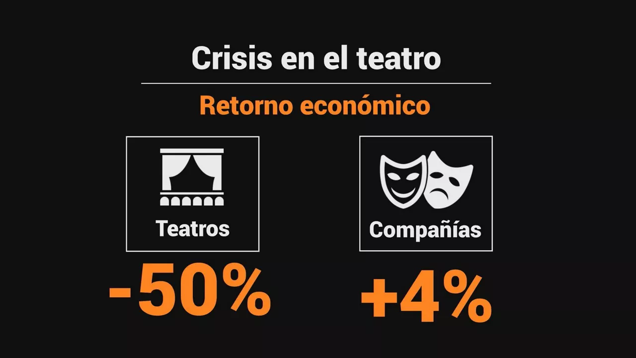 crisis-teatro-retorno-economico