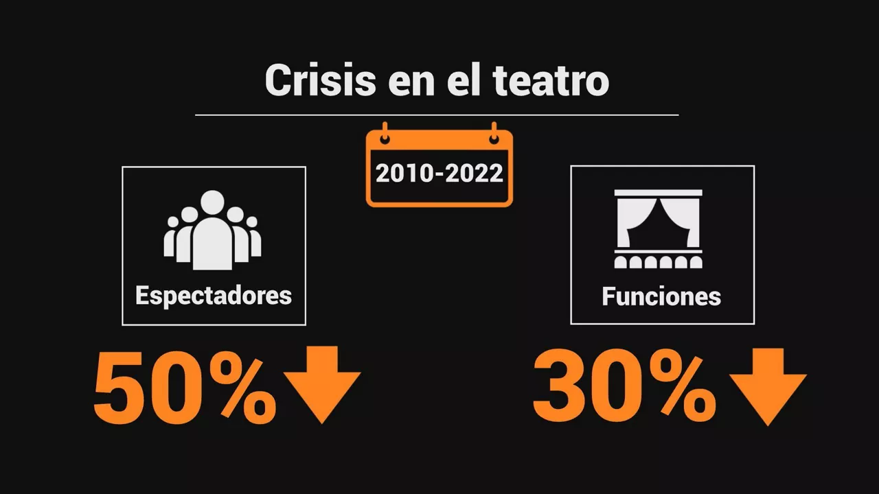 crisis-teatro-espectadores-funciones