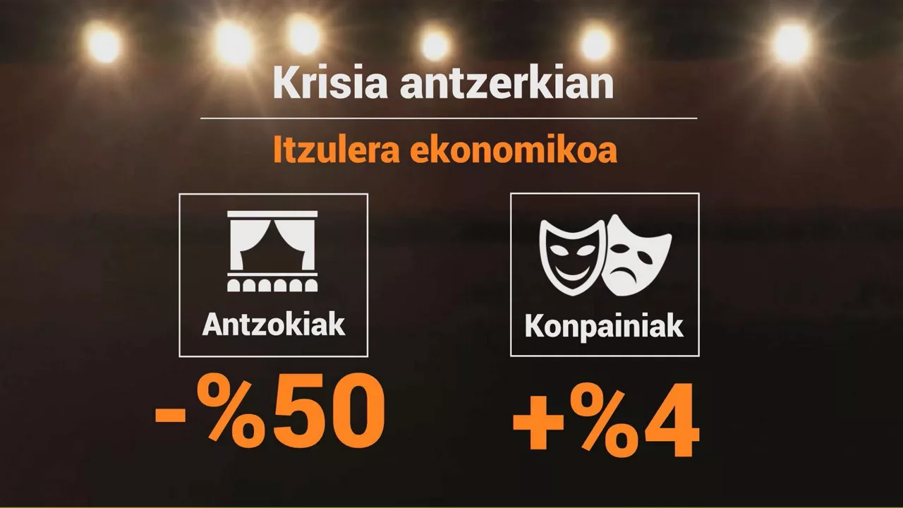 krisia-antzerkian-itzulera-ekonomikoa