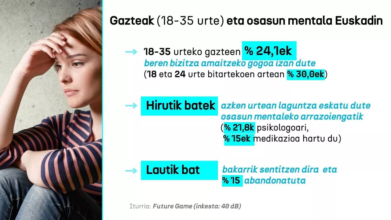 DLS_gazteak_osasun_mentala