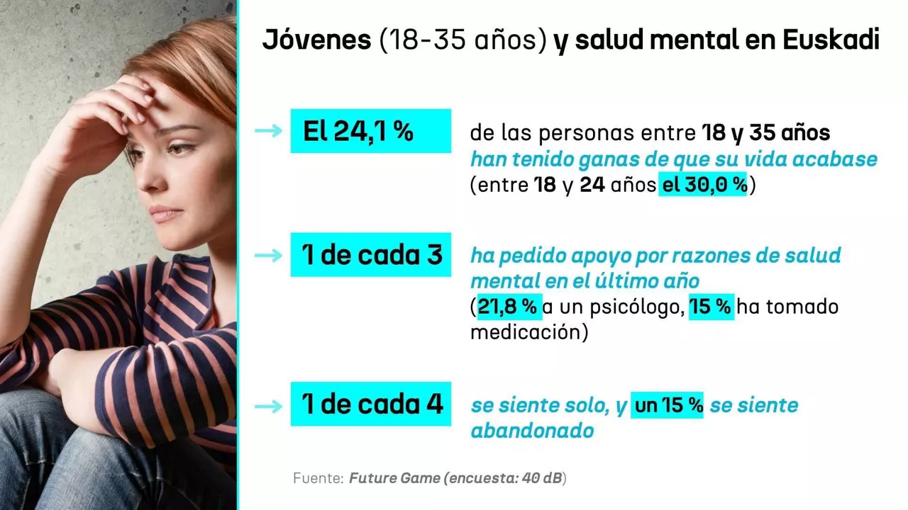 DLS-salud_mental