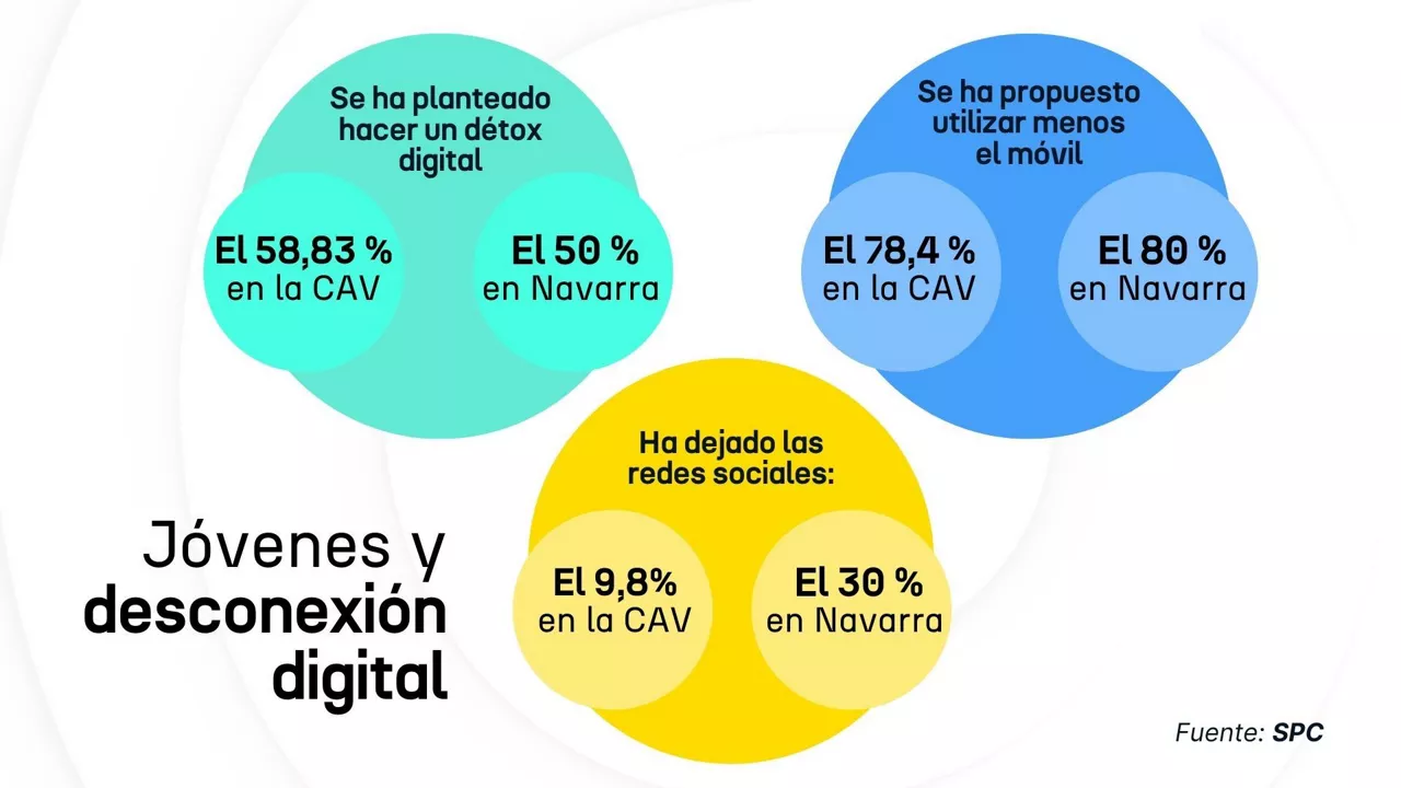 DESKONEXIO DIGITALA ES dls1(2)