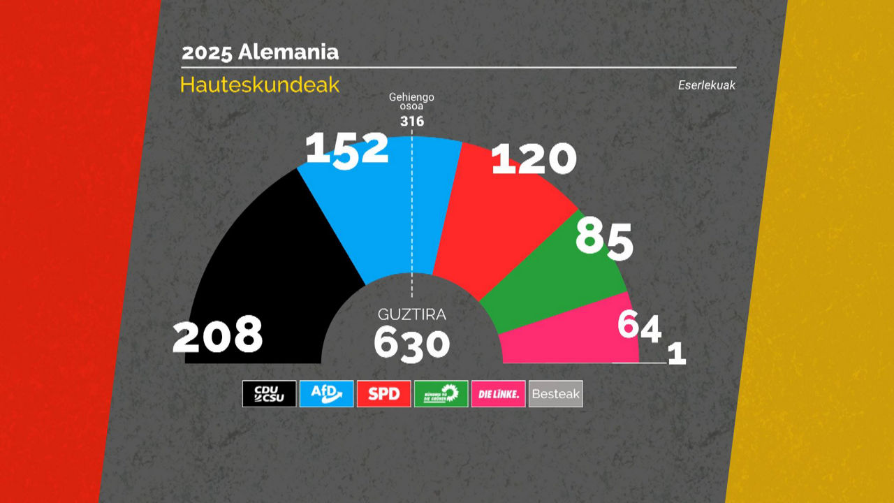 20250224131628_alemania-hauteskundeak_