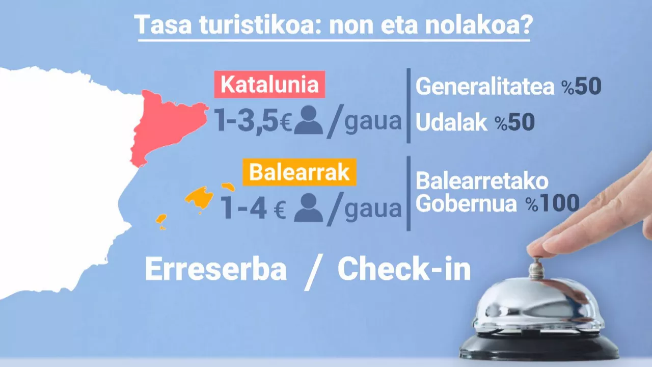 20250226092925_tasa-turistikoak_