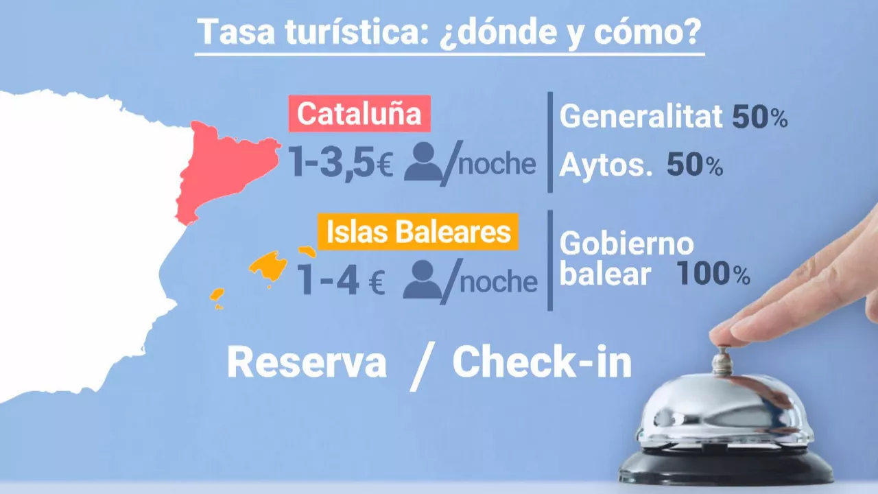 20250226094109_tasa-turistica_