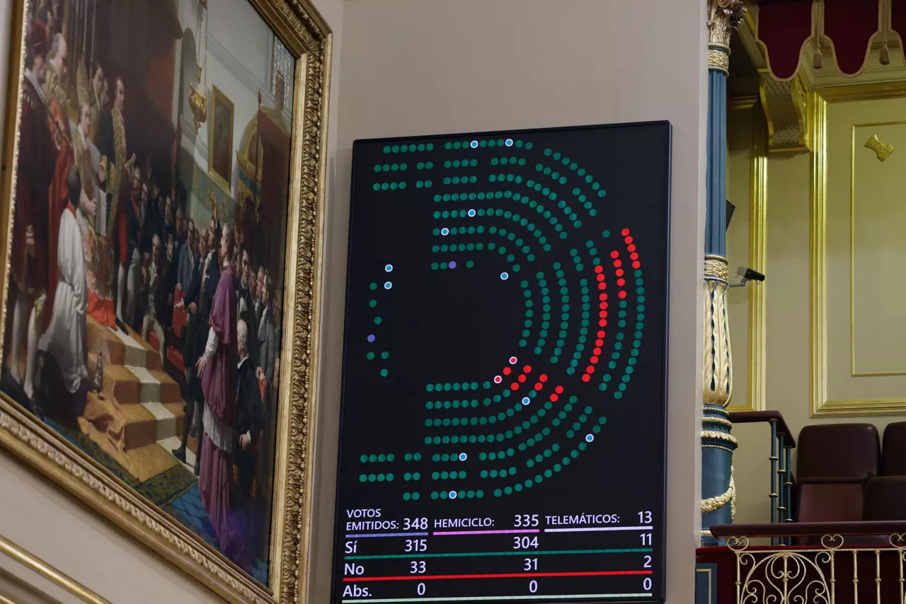 pacto-estado-violencia-genero-votacion-efe