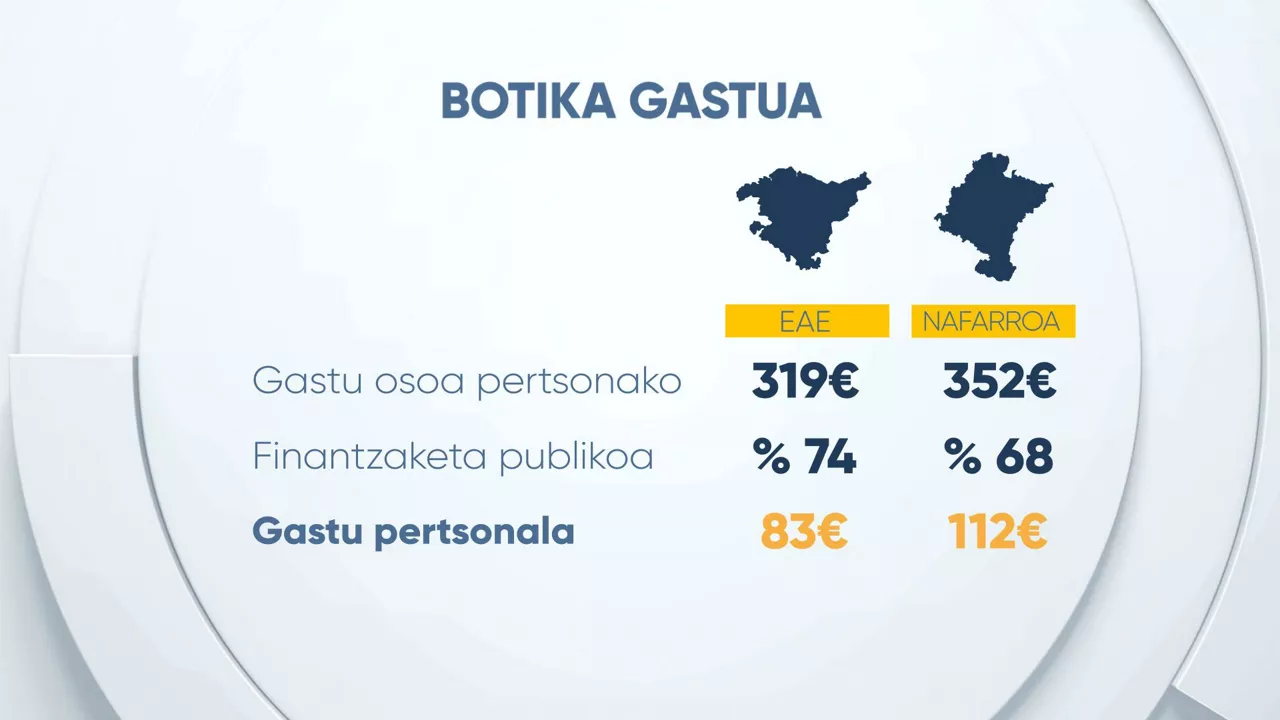 EITBDATA24 GRAF 02 GE